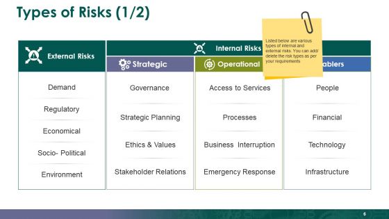 Enterprise Risk Management Ppt PowerPoint Presentation Complete Deck With Slides