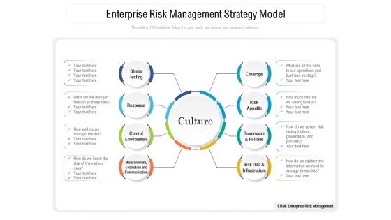 Enterprise Risk Management Strategy Model Ppt PowerPoint Presentation File Inspiration PDF
