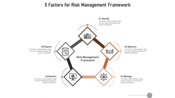 Enterprise Risk Management Structure Measure Risk Management Framework Performance Ppt PowerPoint Presentation Complete Deck