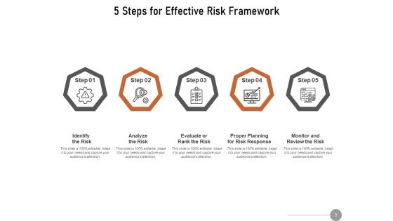 Enterprise Risk Management Structure Measure Risk Management Framework Performance Ppt PowerPoint Presentation Complete Deck