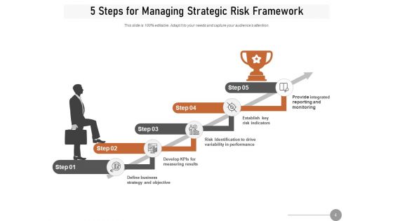 Enterprise Risk Management Structure Measure Risk Management Framework Performance Ppt PowerPoint Presentation Complete Deck