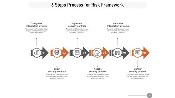 Enterprise Risk Management Structure Measure Risk Management Framework Performance Ppt PowerPoint Presentation Complete Deck