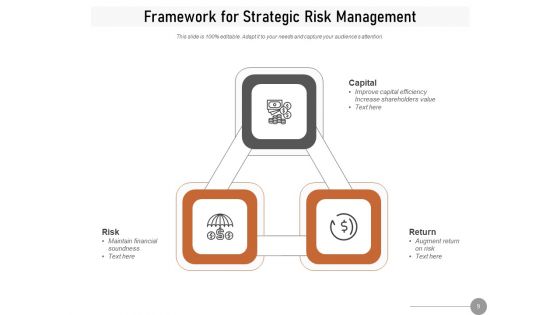 Enterprise Risk Management Structure Measure Risk Management Framework Performance Ppt PowerPoint Presentation Complete Deck