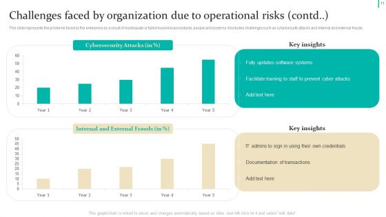 Enterprise Risk Management Techniques Ppt PowerPoint Presentation Complete Deck With Slides