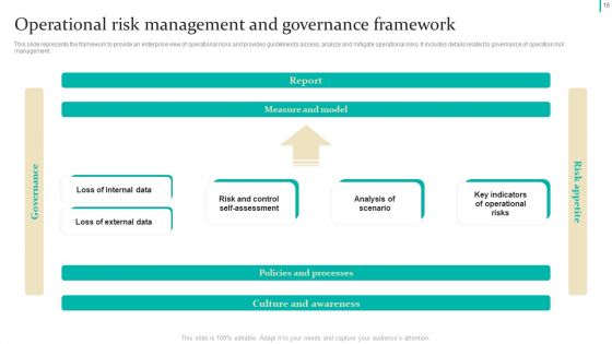 Enterprise Risk Management Techniques Ppt PowerPoint Presentation Complete Deck With Slides