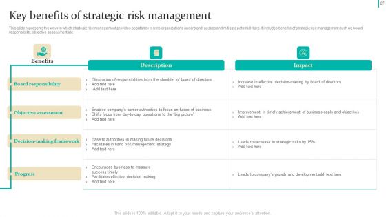 Enterprise Risk Management Techniques Ppt PowerPoint Presentation Complete Deck With Slides