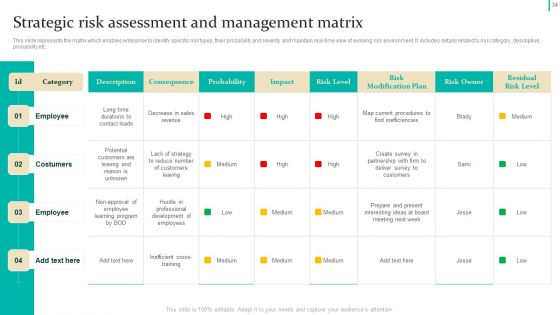 Enterprise Risk Management Techniques Ppt PowerPoint Presentation Complete Deck With Slides