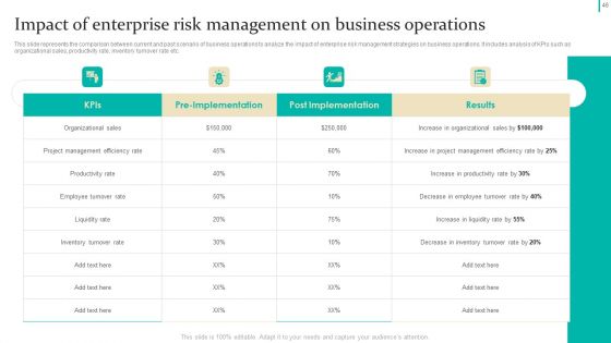 Enterprise Risk Management Techniques Ppt PowerPoint Presentation Complete Deck With Slides