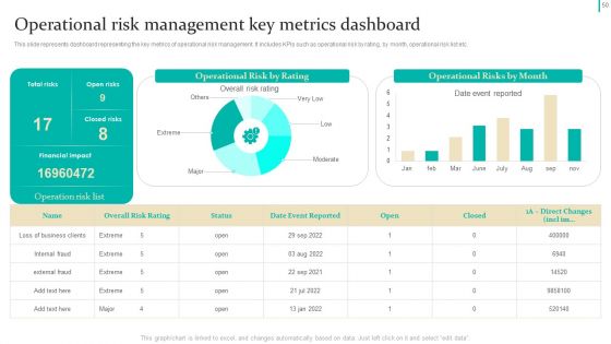 Enterprise Risk Management Techniques Ppt PowerPoint Presentation Complete Deck With Slides