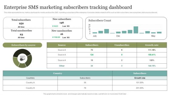 Enterprise SMS Marketing Subscribers Tracking Dashboard Brochure PDF