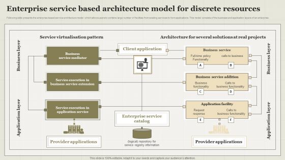 Enterprise Service Based Architecture Model For Discrete Resources Clipart PDF Enterprise Service Based Architecture Model For Discrete Resources Clipart PDF