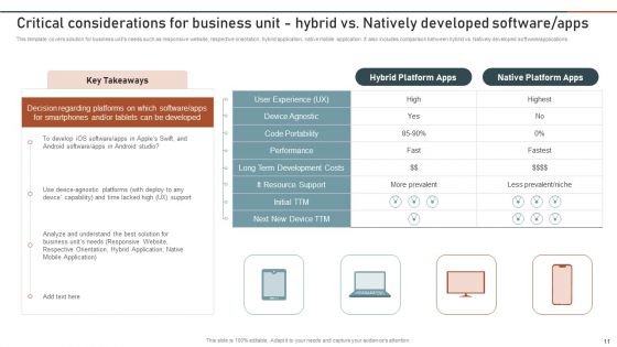 Enterprise Software Application Playbook Ppt PowerPoint Presentation Complete Deck With Slides