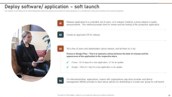 Enterprise Software Application Playbook Ppt PowerPoint Presentation Complete Deck With Slides