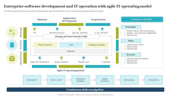 Enterprise Software Development And IT Operation With Agile IT Operating Model Pictures PDF