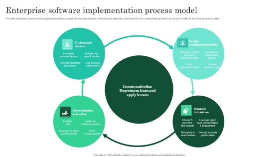 Enterprise Software Implementation Process Model Introduction PDF