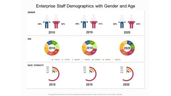 Enterprise Staff Demographics With Gender And Age Ppt PowerPoint Presentation File Inspiration PDF