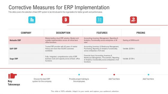 Enterprise System Business Administration Corrective Measures For ERP Implementation Template PDF