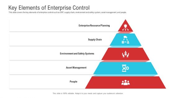 Enterprise System Business Administration Key Elements Of Enterprise Control Icons PDF