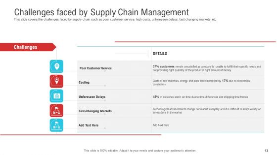 Enterprise System For Business Administration Ppt PowerPoint Presentation Complete Deck With Slides