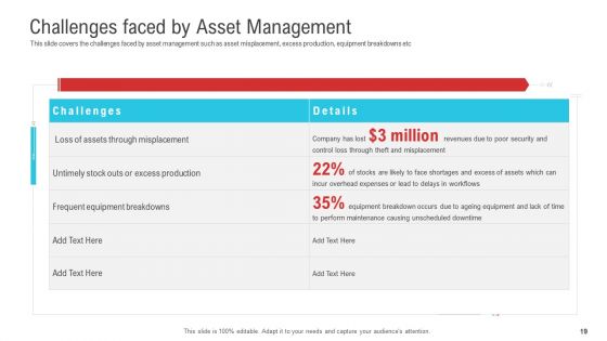 Enterprise System For Business Administration Ppt PowerPoint Presentation Complete Deck With Slides