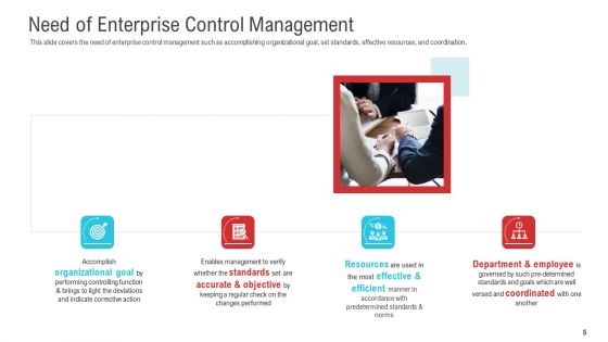 Enterprise System For Business Administration Ppt PowerPoint Presentation Complete Deck With Slides