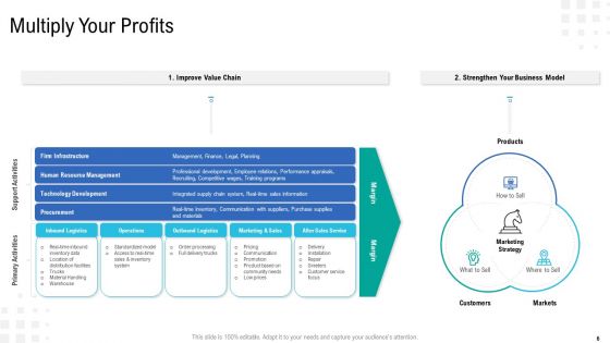 Enterprise Tasks Procedures And Abilities Quick Overview Ppt PowerPoint Presentation Complete Deck With Slides