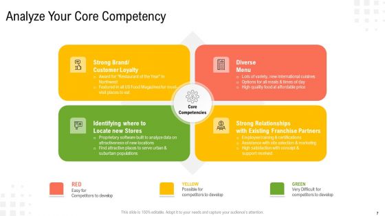Enterprise Tasks Procedures And Abilities Quick Overview Ppt PowerPoint Presentation Complete Deck With Slides