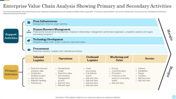 Enterprise Value Chain Analysis Showing Primary And Secondary Activities Demonstration PDF