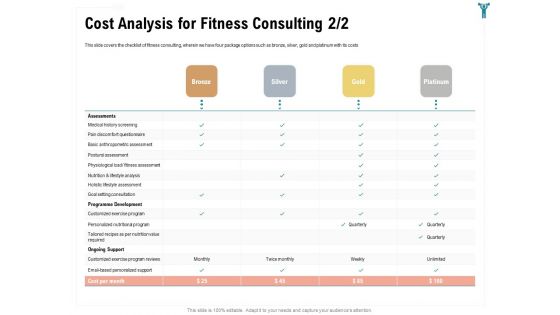 Enterprise Wellbeing Cost Analysis For Fitness Consulting Guidelines PDF