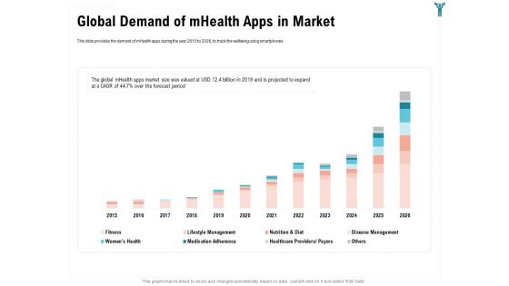 Enterprise Wellbeing Global Demand Of Mhealth Apps In Market Topics PDF