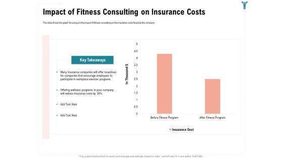 Enterprise Wellbeing Impact Of Fitness Consulting On Insurance Costs Icons PDF