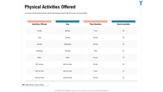 Enterprise Wellbeing Physical Activities Offered Summary PDF