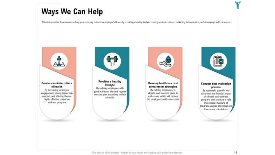 Enterprise Wellbeing Ppt PowerPoint Presentation Complete Deck With Slides