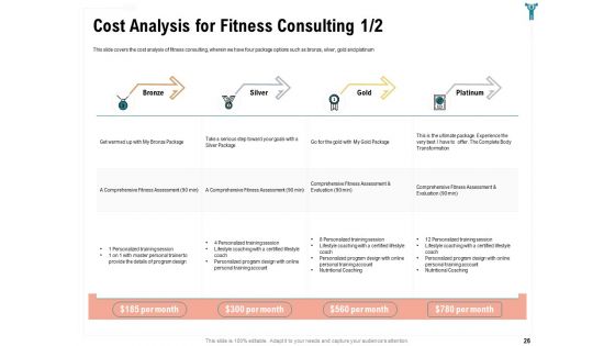 Enterprise Wellbeing Ppt PowerPoint Presentation Complete Deck With Slides
