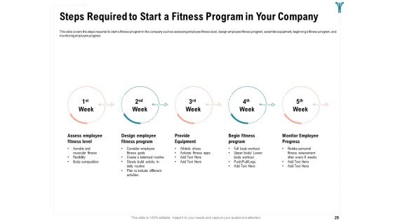 Enterprise Wellbeing Ppt PowerPoint Presentation Complete Deck With Slides