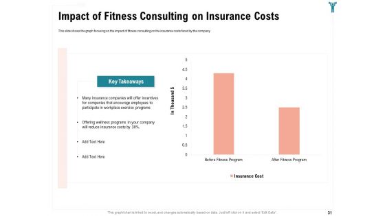Enterprise Wellbeing Ppt PowerPoint Presentation Complete Deck With Slides