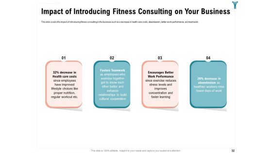 Enterprise Wellbeing Ppt PowerPoint Presentation Complete Deck With Slides
