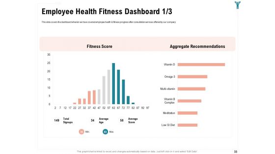Enterprise Wellbeing Ppt PowerPoint Presentation Complete Deck With Slides