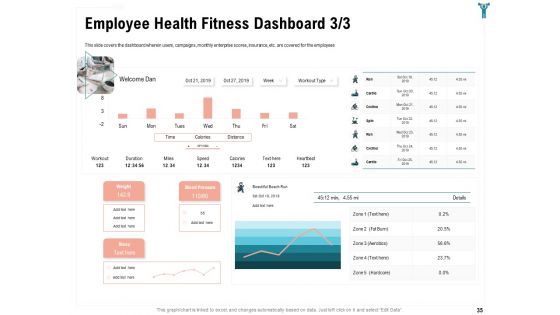 Enterprise Wellbeing Ppt PowerPoint Presentation Complete Deck With Slides