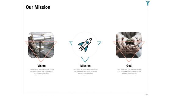 Enterprise Wellbeing Ppt PowerPoint Presentation Complete Deck With Slides