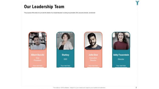 Enterprise Wellbeing Ppt PowerPoint Presentation Complete Deck With Slides
