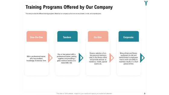 Enterprise Wellbeing Ppt PowerPoint Presentation Complete Deck With Slides
