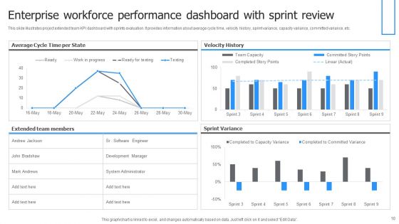 Enterprise Workforce Ppt PowerPoint Presentation Complete Deck With Slides