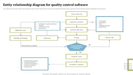 Entity Relationship Diagram For Quality Control Software Ppt Pictures Smartart PDF