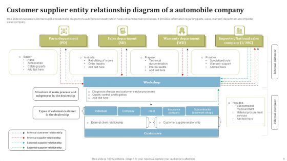 Entity Relationship Diagram Ppt PowerPoint Presentation Complete Deck With Slides