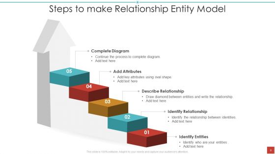 Entity Relationship Model Ppt PowerPoint Presentation Complete With Slides