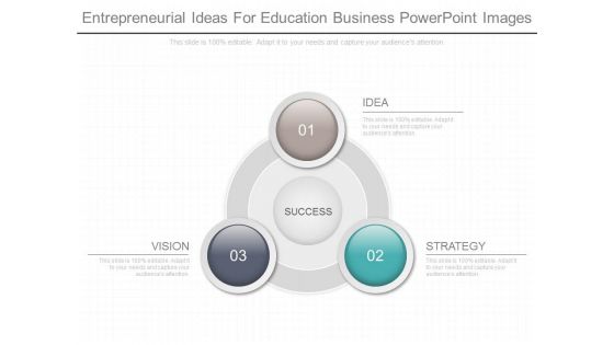 Entrepreneurial Ideas For Education Business Powerpoint Images