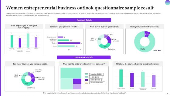 Entrepreneurial Questionnaire Sample Ppt PowerPoint Presentation Complete Deck With Slides Survey