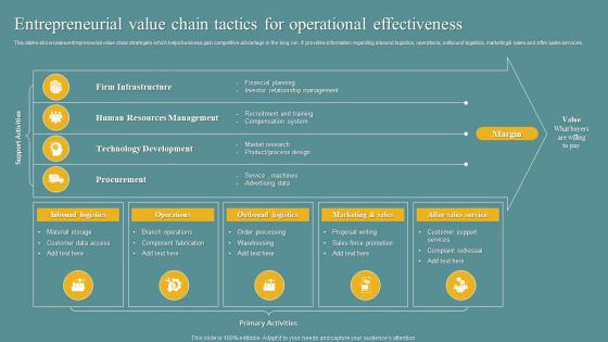 Entrepreneurial Value Chain Tactics For Operational Effectiveness Structure PDF Entrepreneurial Value Chain Tactics For Operational Effectiveness Structure PDF