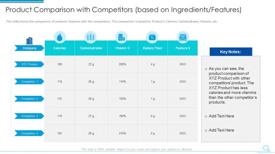Entrepreneurs Ways To Create Client Belief Case Competition Download PDF Diagrams PDF